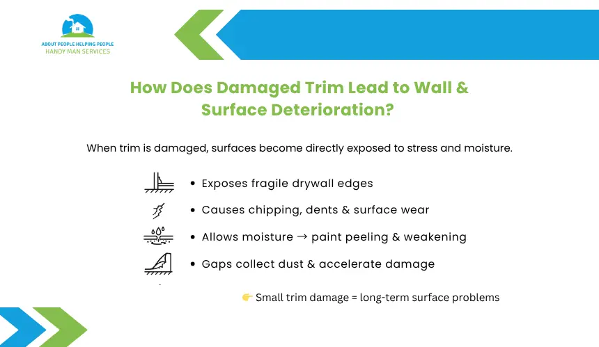 About People Helping People damaged trim surface deterioration guide