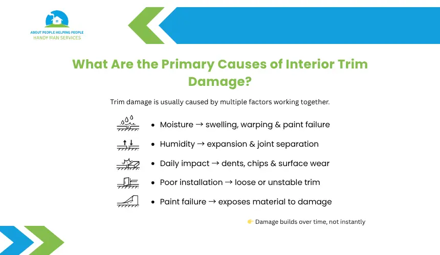 About People Helping People interior trim damage causes guide