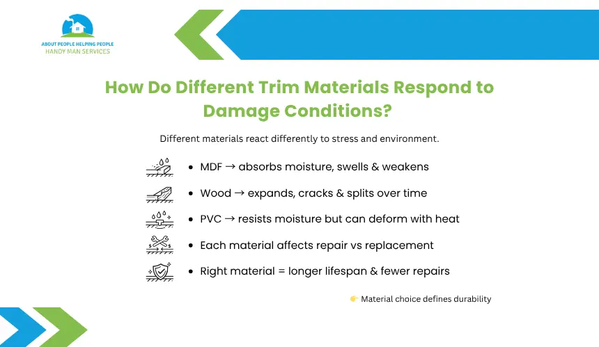 About People Helping People trim material damage response guide