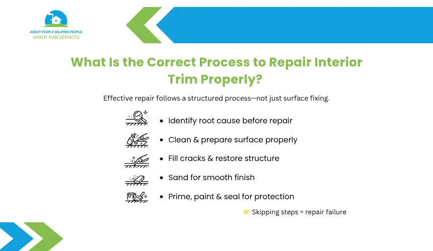 About People Helping People interior trim repair process guide